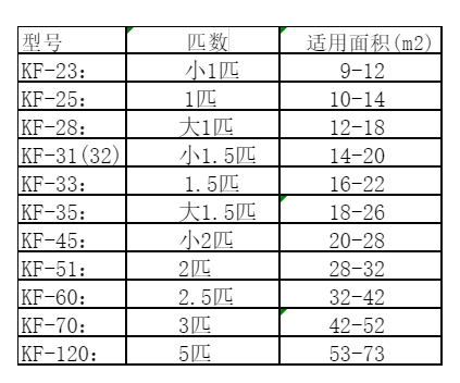 淳安空调维修
